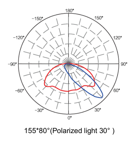 155*80° - Polarized light 30°