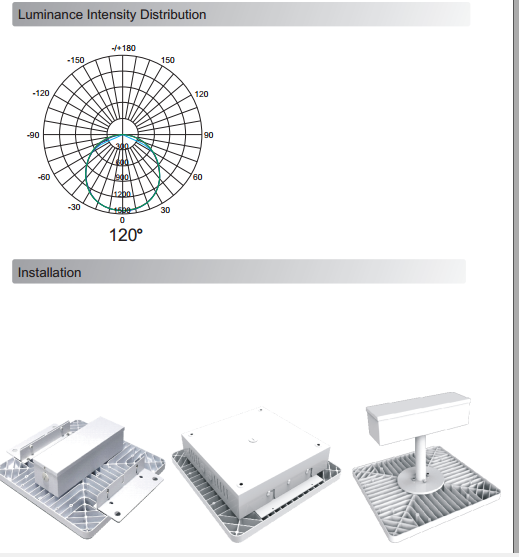 LED Canopy Light 120°