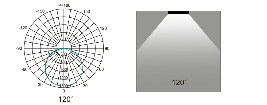 60W Round LED Panel Light 120°