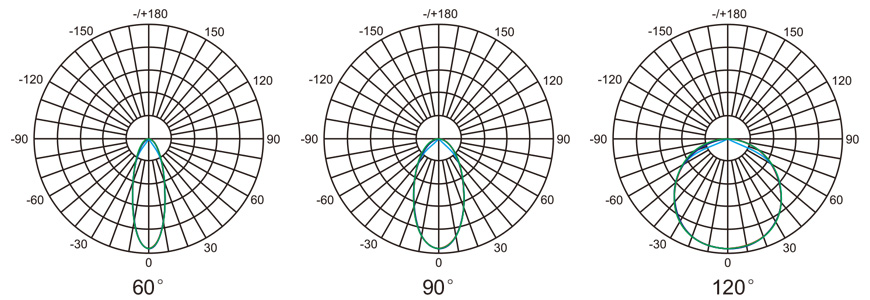 Optical lens is used to distribute light to meet the needs of different places