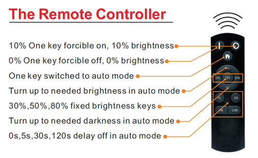  LED panel light manufacturer