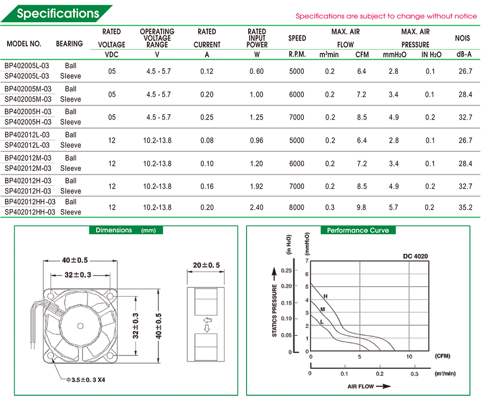 4020-03 12V 3.jpg