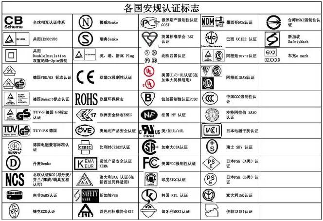 Safety and regulation testing and energy efficiency