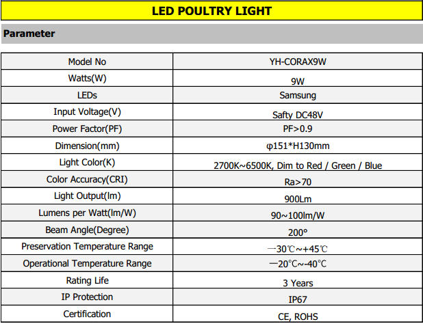 IP67 Waterproof LED Poultry Light 9W Parameter
